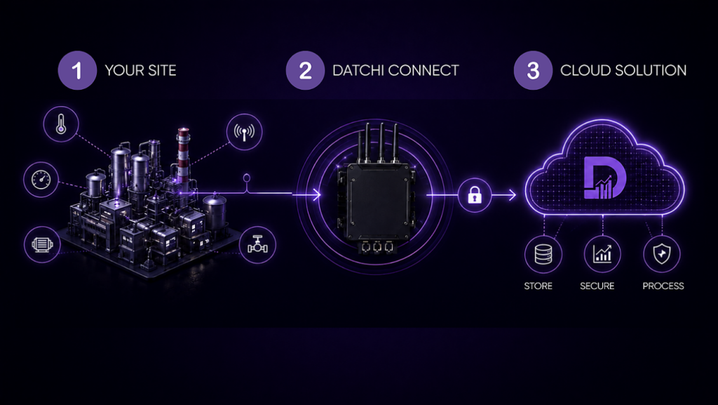 Datchi Connect